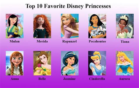 princesses disney nues|Top Ten Disney Princesses Nude .